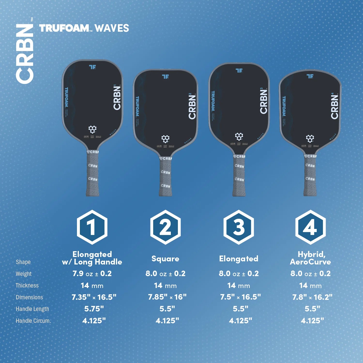 CRBN¹ TruFoam Waves (Elongated, Long Handle) Pickleball Paddle
